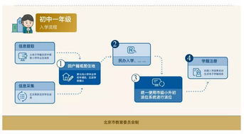 北京2019年小升初入学信息采集须知 家长速看