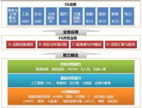 中国移动5G应用报告出炉,详解医疗行业中5G应用的典型案例