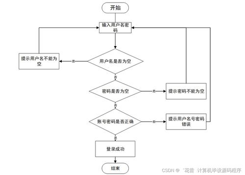 Java计算机毕业设计高校学生信息采集系统 程序 LW 部署