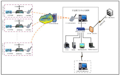 基于GPRS通信灌区信息采集解决方案-机电之家网PLC技术网