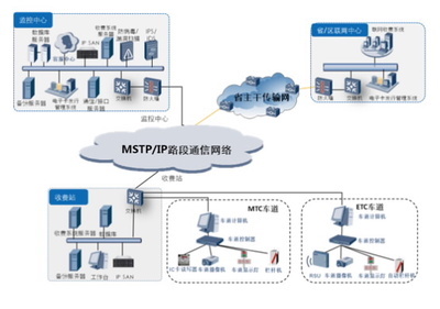 华为高速公路信息化解决方案 - 交通信息采集 - 中国交通技术网|一个有观点的行业网站