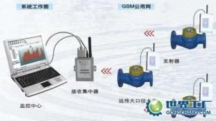 供应大口径远传水表无线智能抄表系统_仪器仪表_世界工厂网中国产品信息库