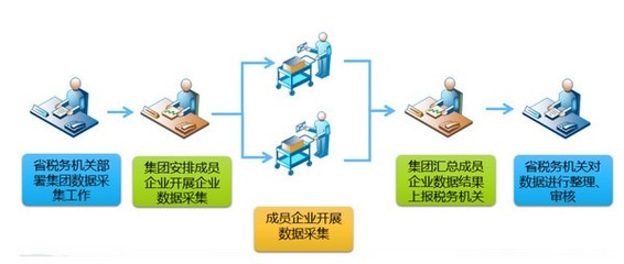 千户集团数据工具企业端