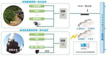 EMS能源管理系统实时采集分析-中科商务网