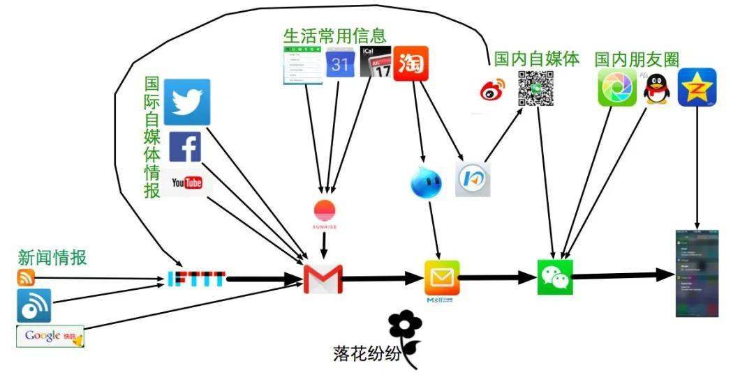 如何提高情报收集能力?_信息