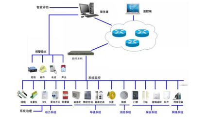 基于 IDP 动力管控系统的数据中心数字化解决方案