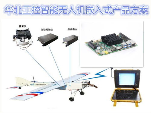 智能无人机的人文跨界 华北工控助力其用于文物修复信息采集