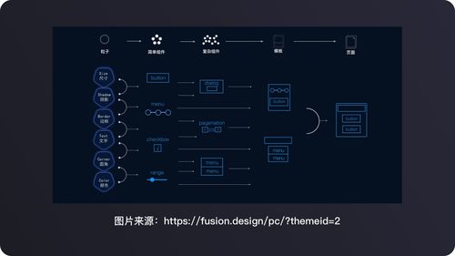 产品工作中的信息处理 收集 认知 重塑