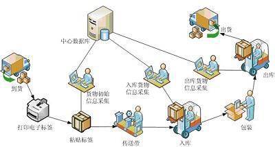 重庆智能仓储系统厂家——智能仓储系统的设计原则是怎样的?