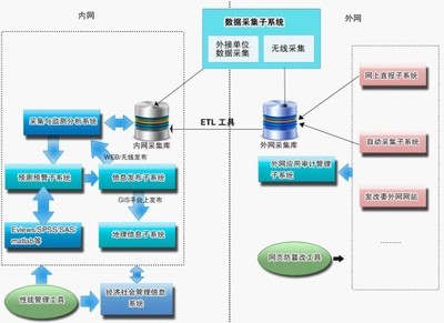 发改委信息采集系统_最权威的软件评测与软件选型平台_软件产品网