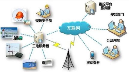 5G传感技术在智能工厂和智慧工地的应用展望